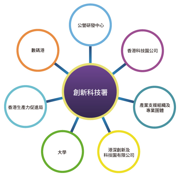 策略伙伴