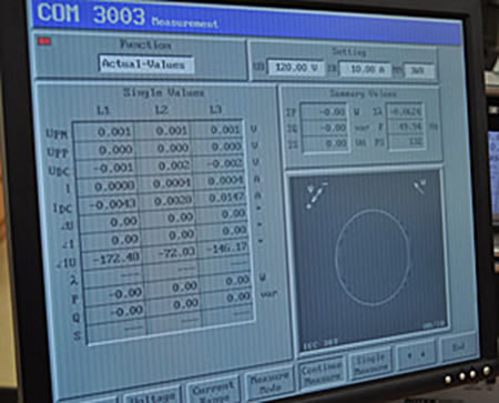 Power Factor Meters