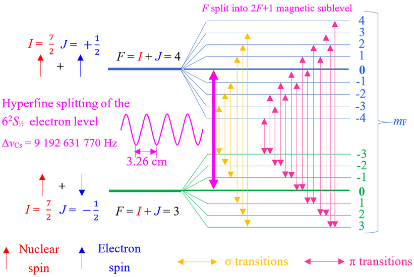 The diagram The diagram