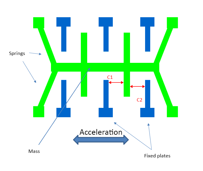 Figure 2 The seismic mass circuit in MEMS accelerometer