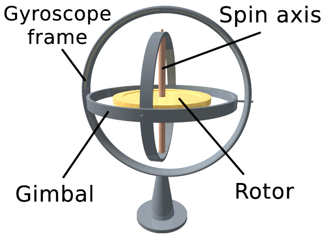 Figure 3 A traditional gyroscope (Open source from Wikipedia)