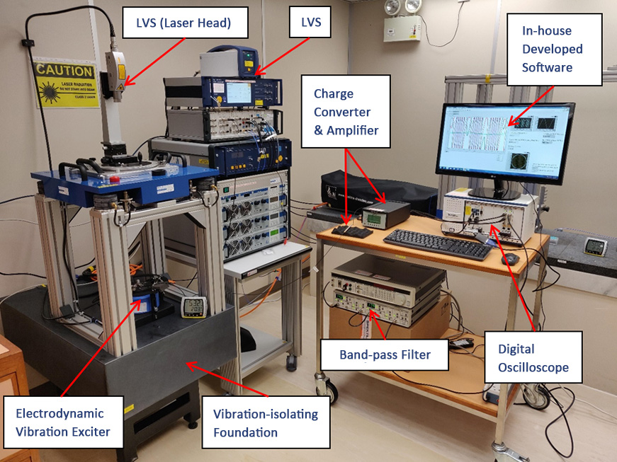 Figure 7 The Laboratory’s vibration measuring system