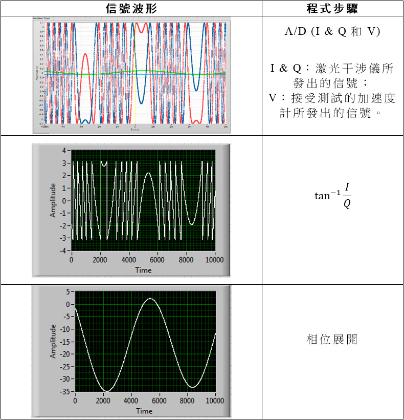 圖10 計算的不同階段的數據。