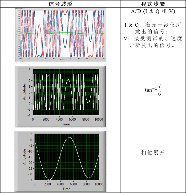图10 计算的不同阶段的数据。
