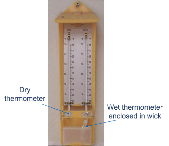 (b) Non-aspirated psychrometer