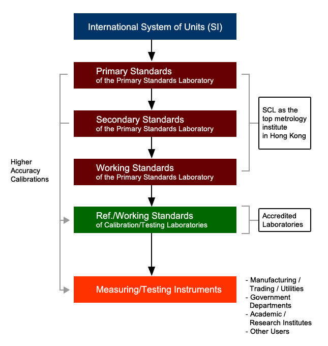 Metrology Infrastructure