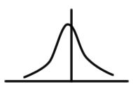 M Distribution