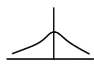 Y Distribution