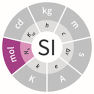 SI Amount of Substance
