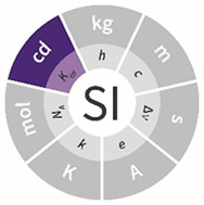 SI Luminous Intensity