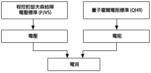 電流復現溯源圖