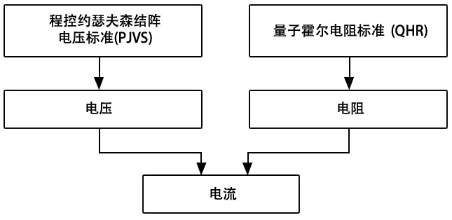 电流复现溯源图