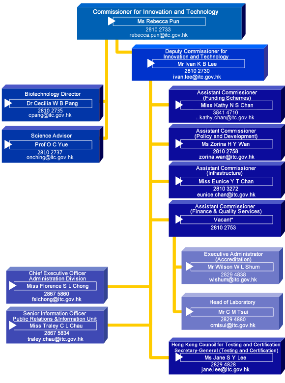 Itc Chart